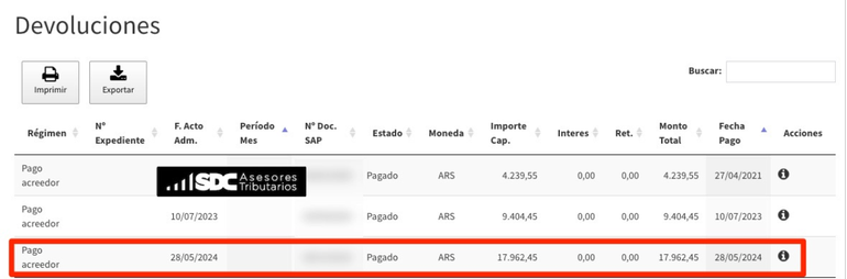 Cuál es el reintegro que está haciendo AFIP a monotributistas