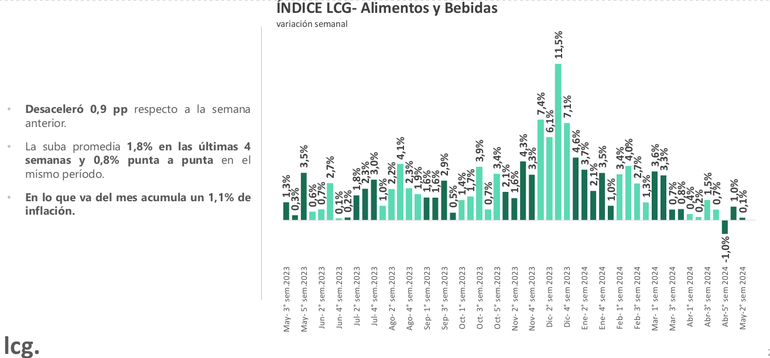 Inflaci N En La Segunda Semana De Mayo Casi No Se Movieron Los Precios