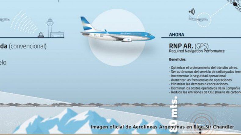aerolineas-chapelco