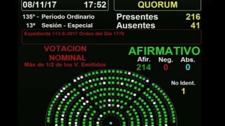 Prorrogaron la Ley que evita el desalojo de pueblos originarios