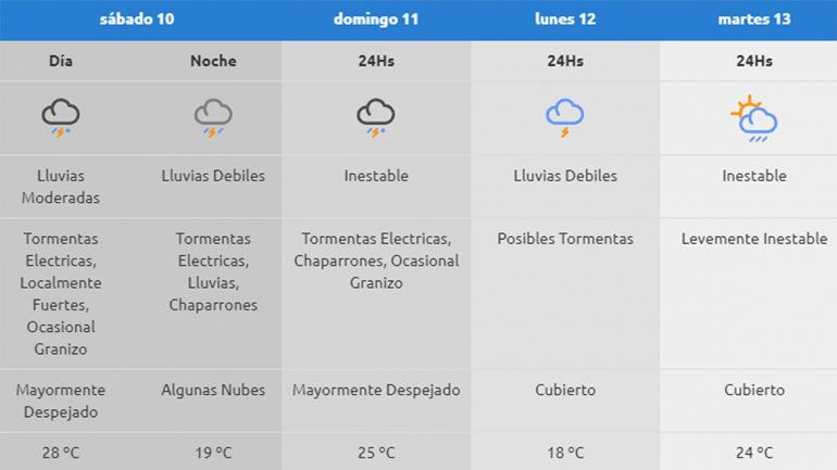 Pronóstico de la AIC.<br>
