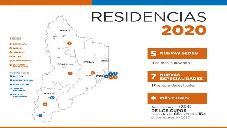Hay más de 150 cupos para residencias médicas en Neuquén.