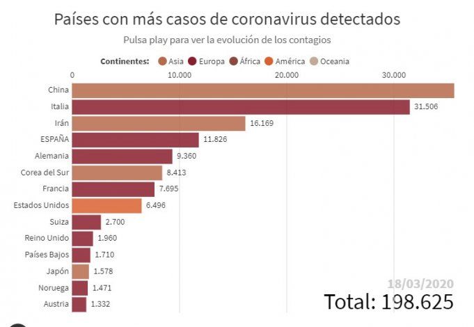 Países con más casos de infectados por coronavirus.