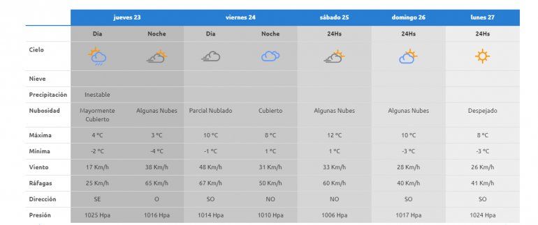 El reporte de la AIC.