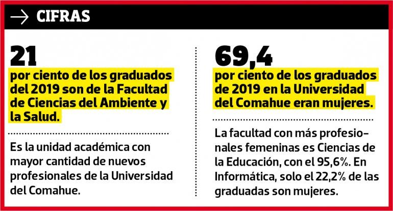 UNCo: docentes y enfermeros, los que más egresan