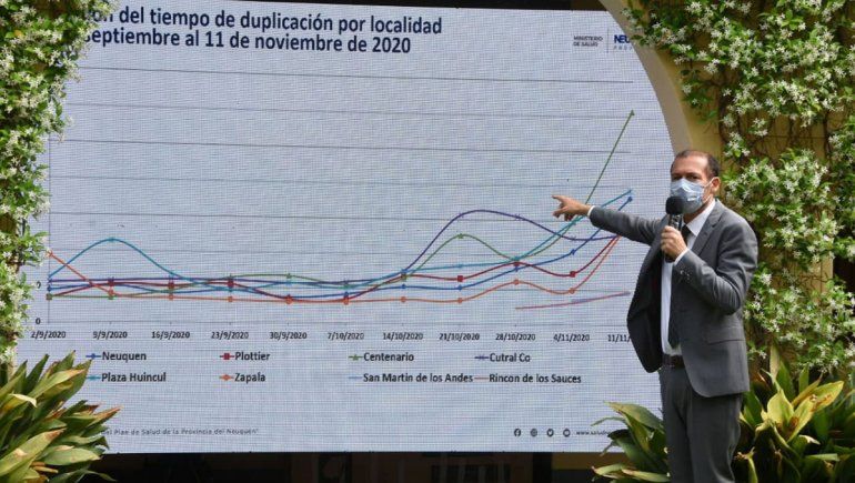 Centenario es la ciudad con mayor tiempo de duplicación de casos
