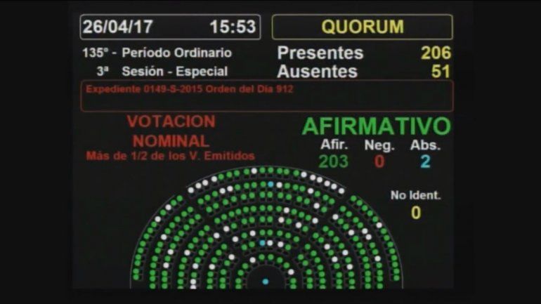 Avanza el proyecto para quitarle la patria potestad a los femicidas