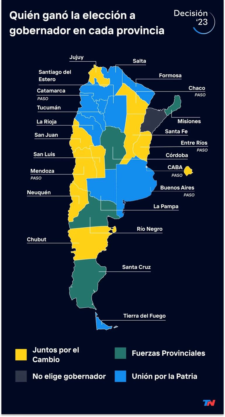 Tras el triunfo de Pullaro en Santa Fe, se modificó el mapa político argentino. Tras el triunfo de Pullaro en Santa Fe, se modificó el mapa político argentino.