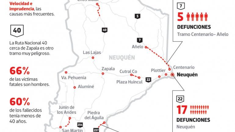 La mayoría de las muertes se producen durante los fines de semana.