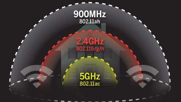 ¿Qué es el Wifi Halow y por qué mejorará nuestra conectividad?