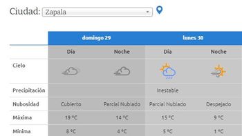 continuan las alertas naranjas y amarillas por viento y lluvia en neuquen