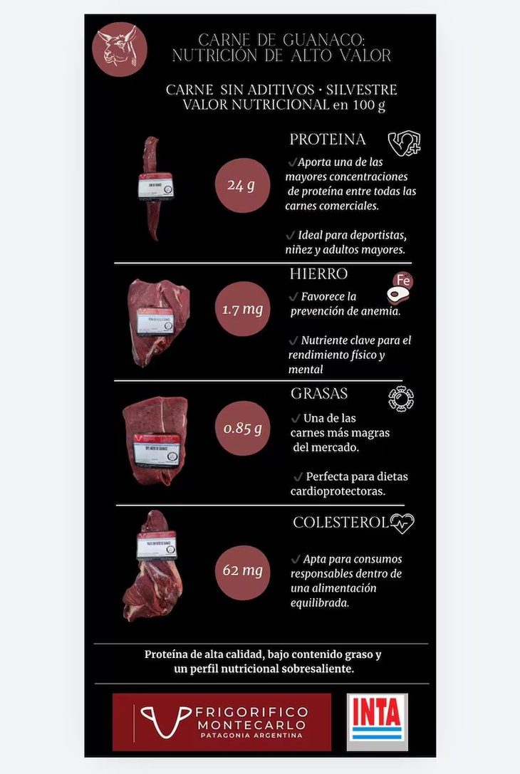 A esa tendencia se suma un cambio en los hábitos de consumo: la demanda de alimentos naturales, magros y con alto valor nutricional A esa tendencia se suma un cambio en los hábitos de consumo: la demanda de alimentos naturales, magros y con alto valor nutricional