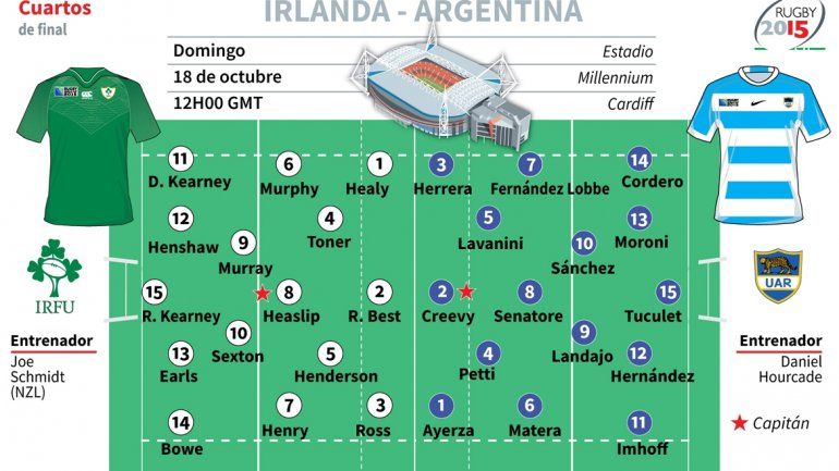 Todos los datos del match. En Irlanda no se recuperó Jonathan Sexton y lo suplantará Ian Madigan.