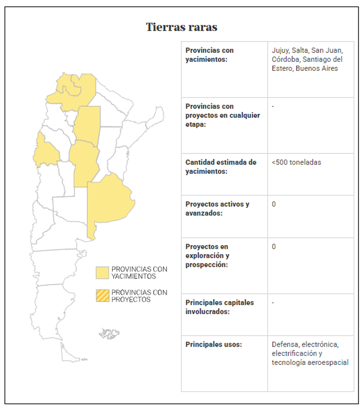El limitado potencial de Argentina. Gráfico: La Nación El limitado potencial de Argentina. Gráfico: La Nación