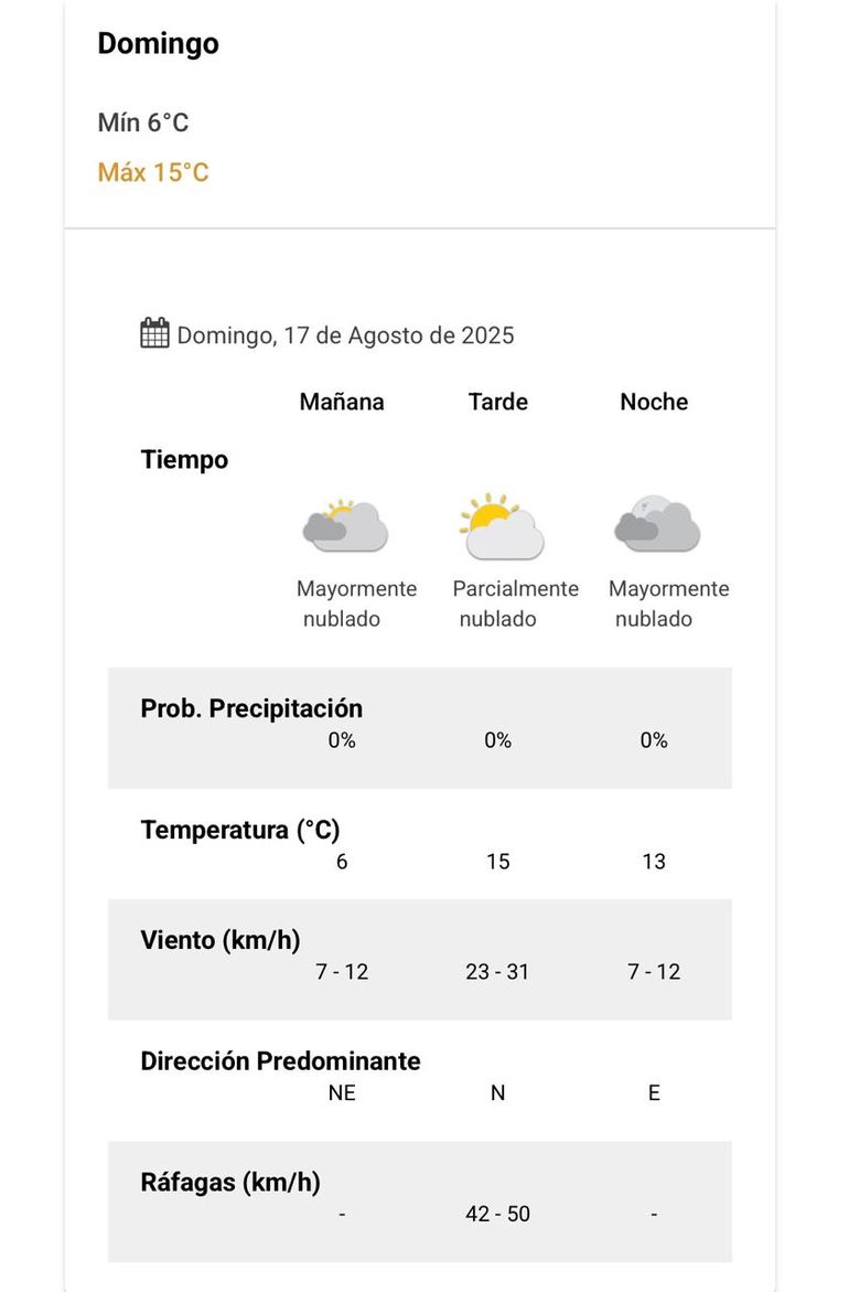 El pronóstico del tiempo para este domingo en Neuquén. El pronóstico del tiempo para este domingo en Neuquén.