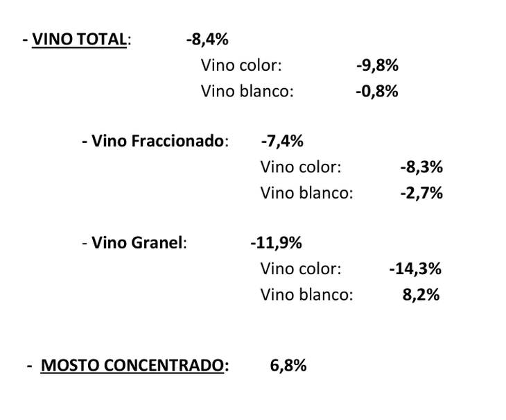 Radiografía de los primeros ocho meses de 2024 y de 2025. Fuente: INV Radiografía de los primeros ocho meses de 2024 y de 2025. Fuente: INV
