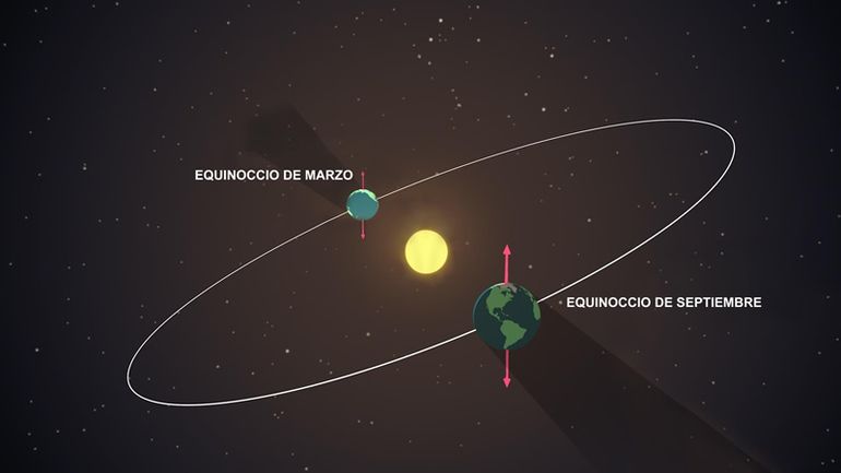 El equinoccio ocurre dos veces al año y marca el inicio de la primavera y el otoño, según el hemisferio. Foto: NASA. El equinoccio ocurre dos veces al año y marca el inicio de la primavera y el otoño, según el hemisferio. Foto: NASA.