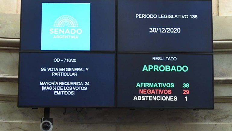 En un debate histórico, el Senado aprobó y convirtió en ley el aborto