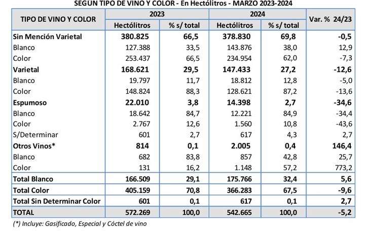 Los datos del presente anticipo son de carácter provisorio. Fuente: INV Los datos del presente anticipo son de carácter provisorio. Fuente: INV