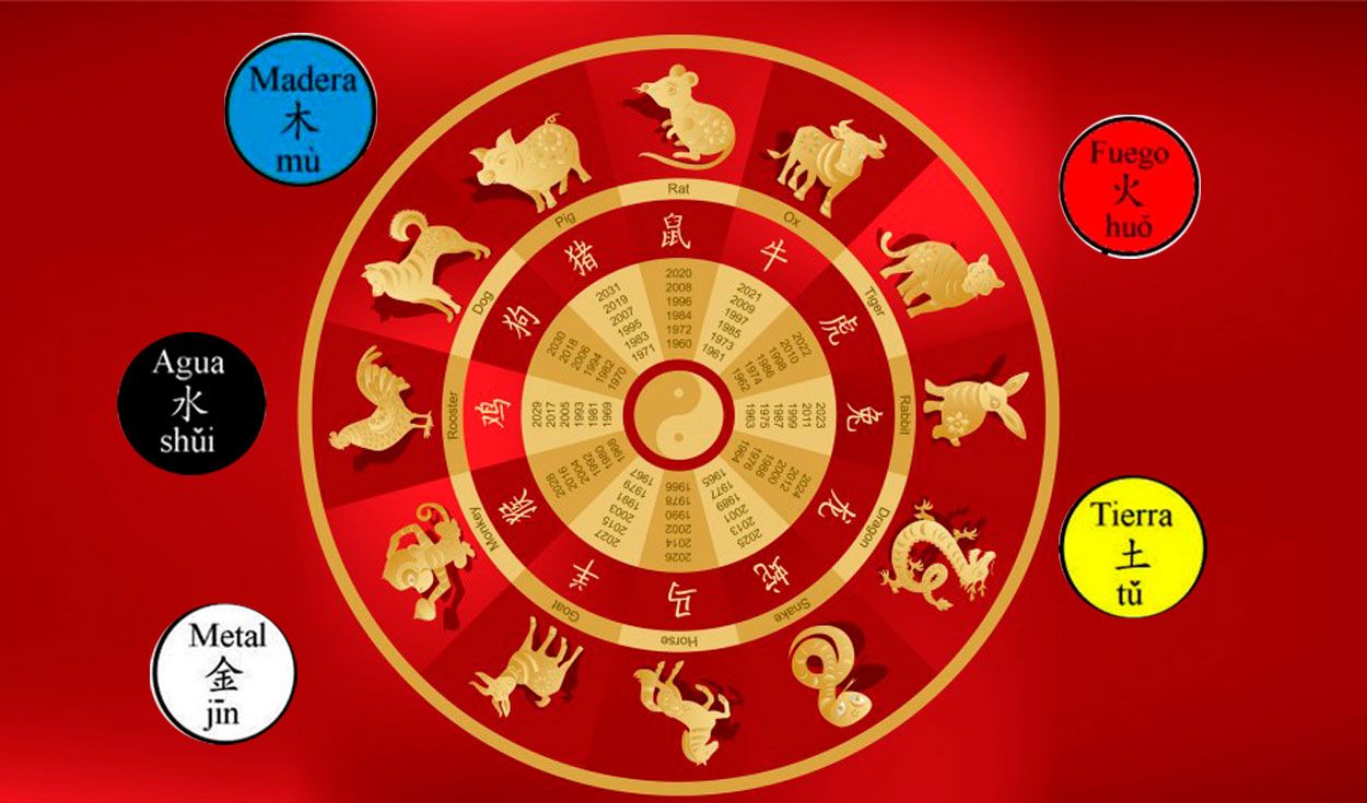 Horóscopo chino: estos signos deben evitar un golpe emocional potenciado por el impredecible Caballo de Fuego