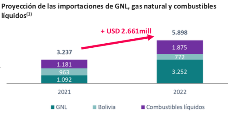 Fuente: Econom&iacute;a y Energ&iacute;a.