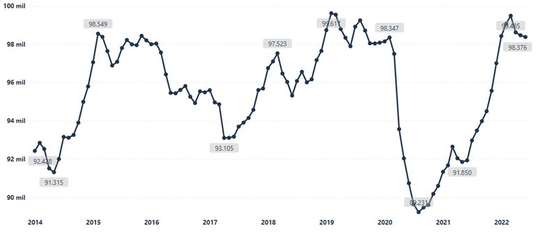 Estudios para la Producción (CEP XXI), del Ministerio de Producción de la Nación, de la base de datos de la AFIP.