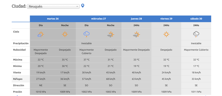 El pronóstico del tiempo en Neuquén. Foto AIC. El pronóstico del tiempo en Neuquén. Foto AIC.