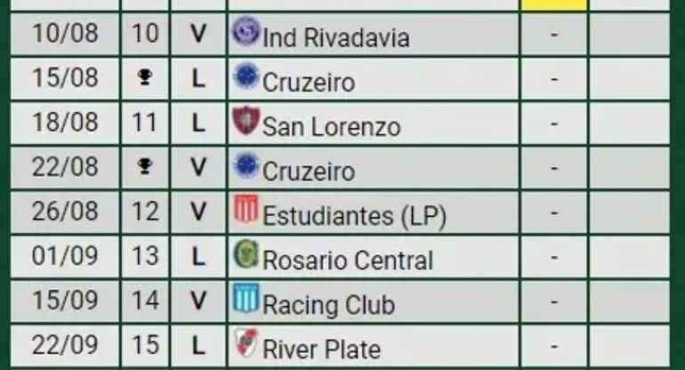 El fixture de lo que se viene a Boca El fixture de lo que se viene a Boca