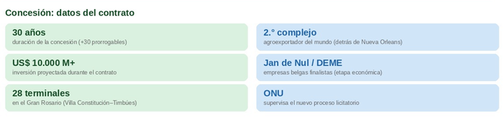 Uno por uno, los datos mas importantes del proceso. Uno por uno, los datos mas importantes del proceso.