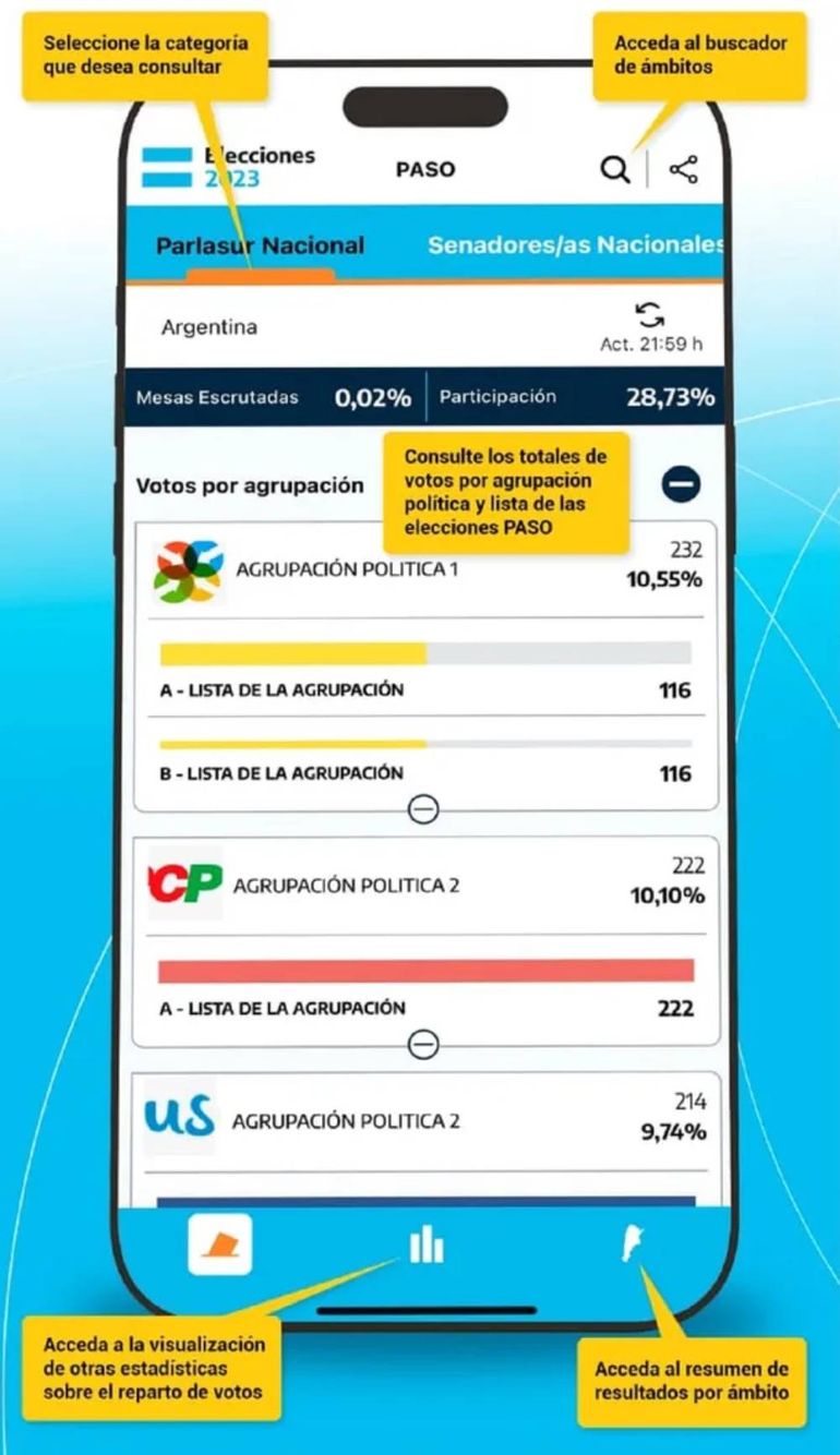 La App Elecciones 2023 permite seguir los resultados del recuento de votos en todo el país. La App Elecciones 2023 permite seguir los resultados del recuento de votos en todo el país.