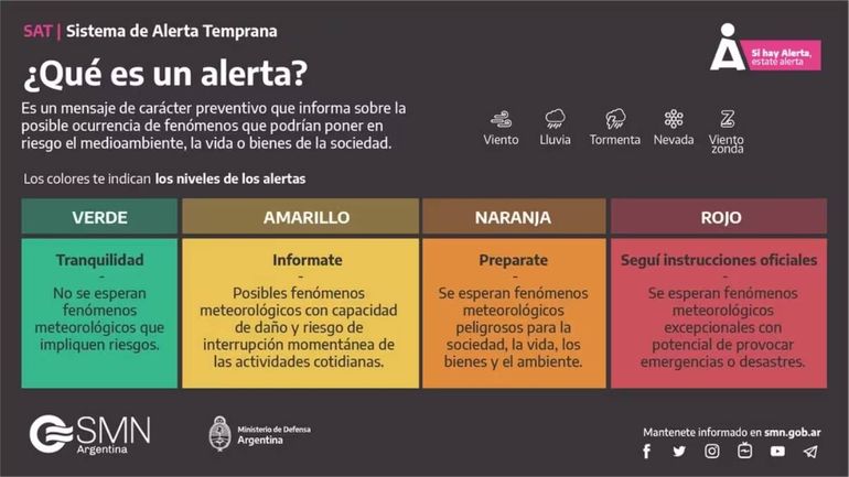 Alerta Por Tormentas Y Vientos Fuertes: ¿cuáles Son Las Provincias ...