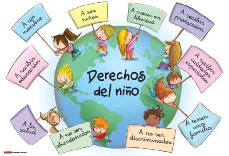 Derechos del Niño. Derechos del Niño.