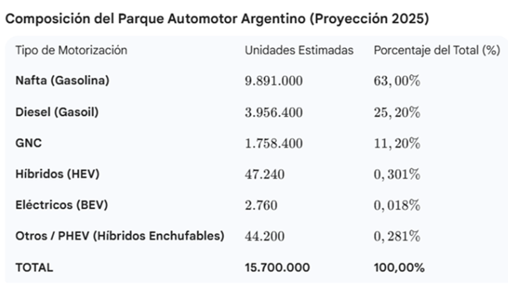 Fuente: Universidad Austral Fuente: Universidad Austral