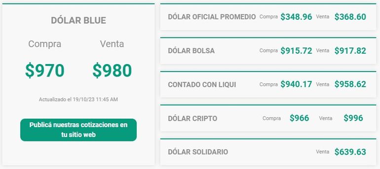 La cotización del dólar blue este jueves 19 de octubre. Foto: Dólar Hoy. La cotización del dólar blue este jueves 19 de octubre. Foto: Dólar Hoy.