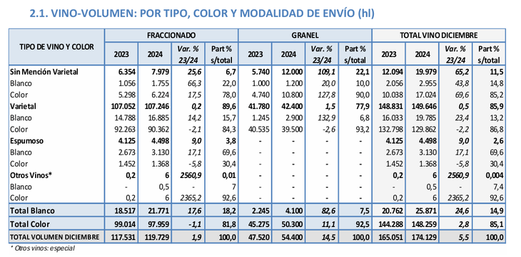 Fuente: INV Fuente: INV