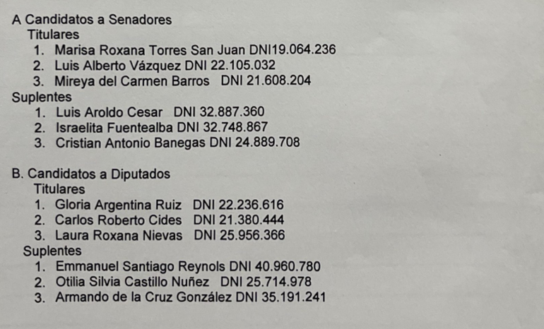 La lista completa de los candidatos a senadores y diputados por Desarrollo Ciudadano. Marisa Torres San Juan renunció como primera senadora y la reemplazará el segundo titular. Fuente: documento presentado en la Justicia Electoral Federal. La lista completa de los candidatos a senadores y diputados por Desarrollo Ciudadano. Marisa Torres San Juan renunció como primera senadora y la reemplazará el segundo titular. Fuente: documento presentado en la Justicia Electoral Federal.
