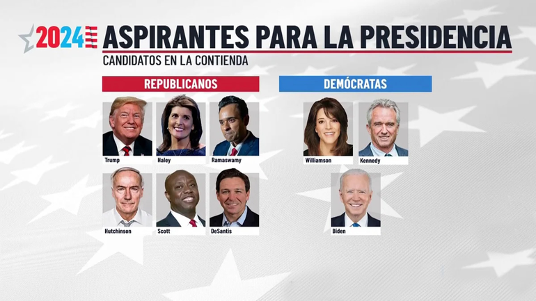 Más De Diez Candidatos A La Presidencia De Estados Unidos Para 2024