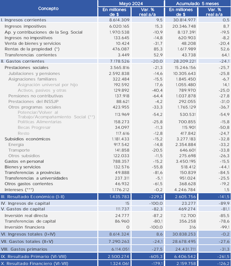 Los n&uacute;meros del presupuesto y el super&aacute;vit.
