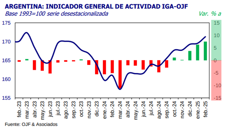 Los indicadores de la economía. Los indicadores de la economía.