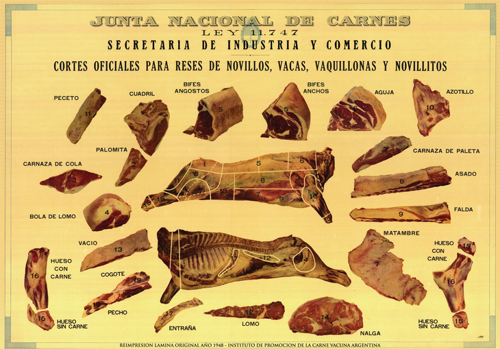 Lámina de la Junta Nacional de Carnes, creada en 1929. Emitió un afiche donde normalizaban los cortes de carne. Lámina de la Junta Nacional de Carnes, creada en 1929. Emitió un afiche donde normalizaban los cortes de carne.