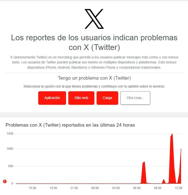 Se cayó X. Se cayó X.