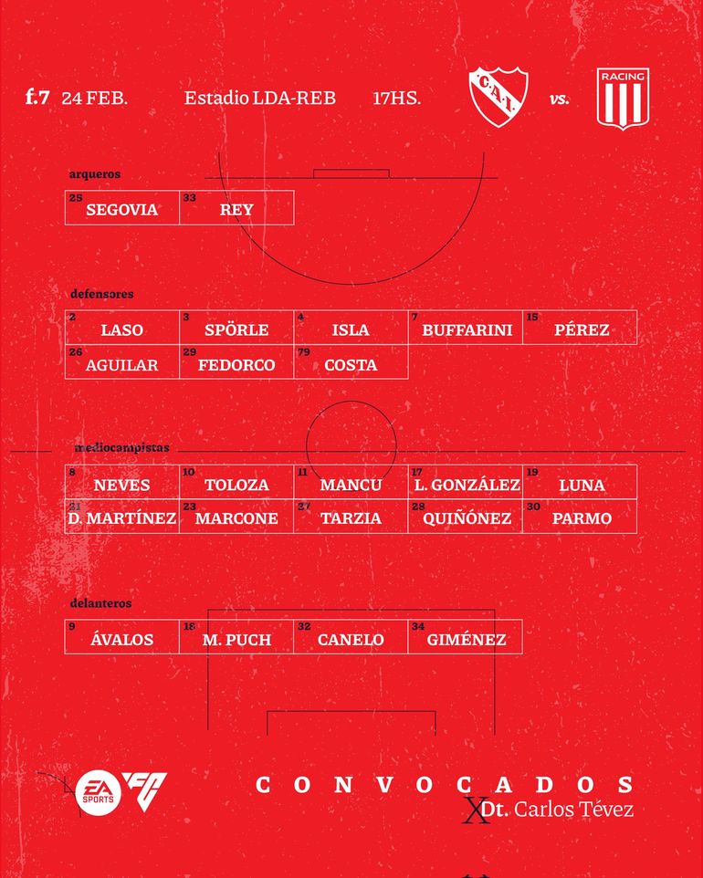 Los convocados de Independiente. Los convocados de Independiente.