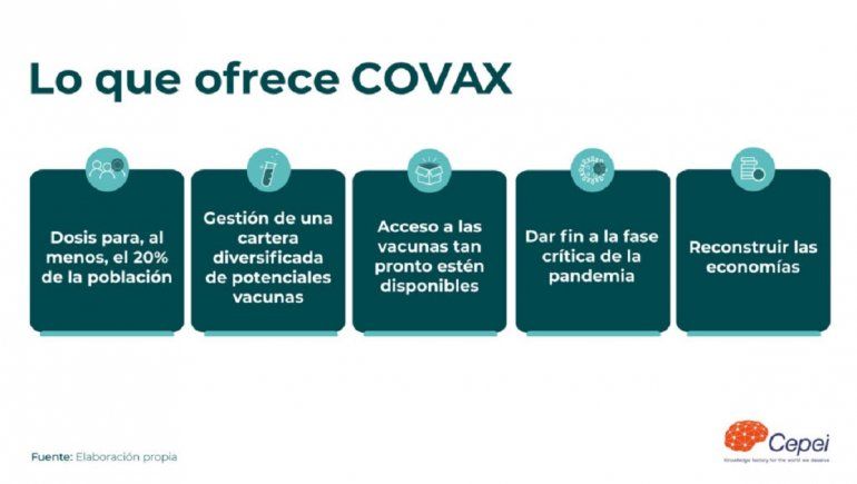 ¿Qué es el fondo de vacunas Covax?