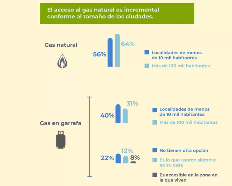 Consumo de energía y eficiencia energética.