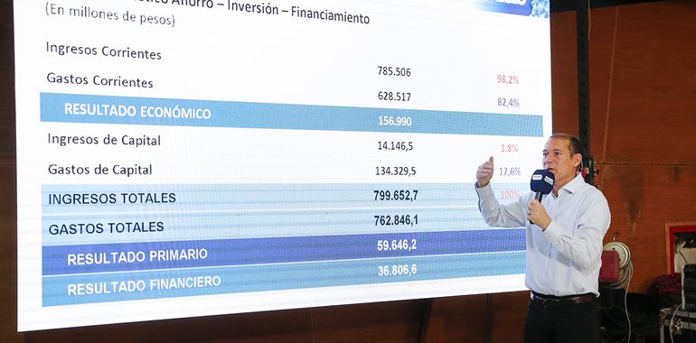 Presupuesto 2023: Gutiérrez destacó el equilibrio fiscal de la Provincia
