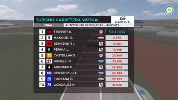 otro podio de benvenuti que pelea el tc virtual otro podio de benvenuti que pelea el tc virtual