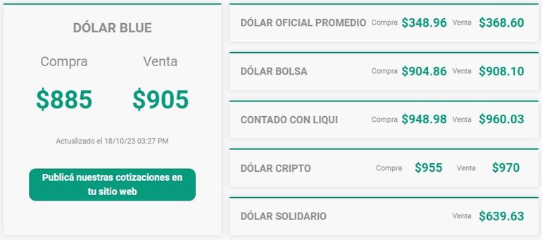 La cotización del dólar blue este miércoles 18 de octubre. Foto: Dólar Hoy. La cotización del dólar blue este miércoles 18 de octubre. Foto: Dólar Hoy.