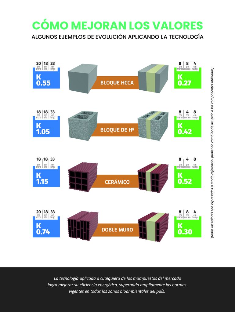 La diferencia estimada del consumo para reducir las boletas de tu casa.