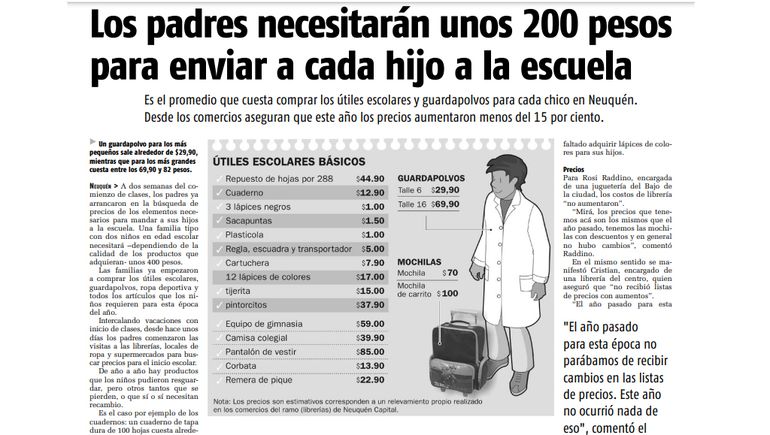 Cuando la canasta escolar en Neuquén costaba 200 pesos
