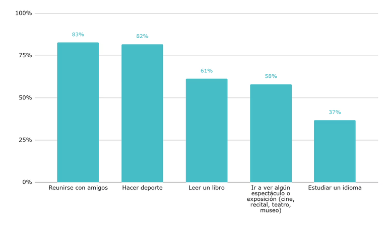 Actividades realizadas por los alumnos de sexto grado en su tiempo libre. Actividades realizadas por los alumnos de sexto grado en su tiempo libre.